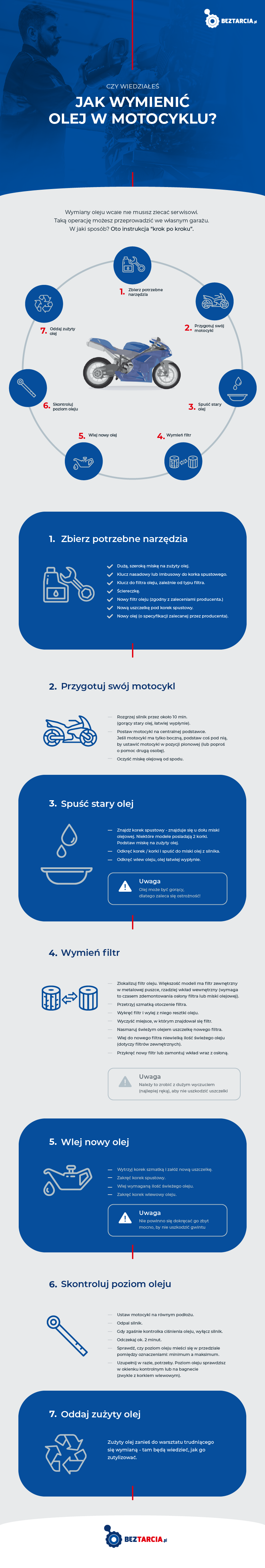 INFOGRAFIKA Jak wymienić olej w motocyklu beztarcia fuchs